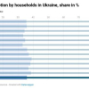 споживання електроенергії населенням
