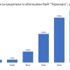 відсотки